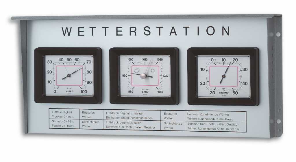 Bild von Aussenwetterstation 20.2019